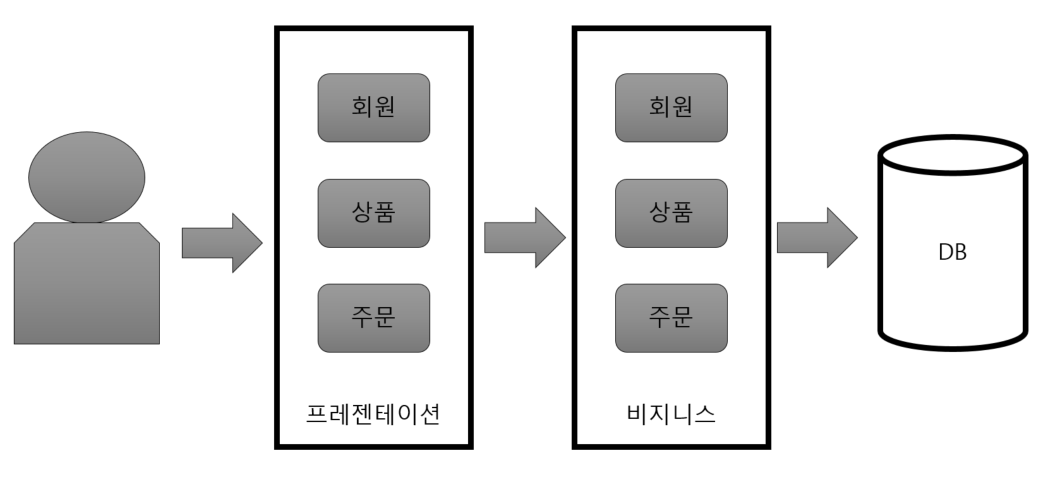 출처 : [https://mozzi-devlog.tistory.com/34](https://mozzi-devlog.tistory.com/34)