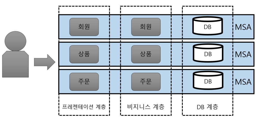 출처 : [https://mozzi-devlog.tistory.com/34](https://mozzi-devlog.tistory.com/34)