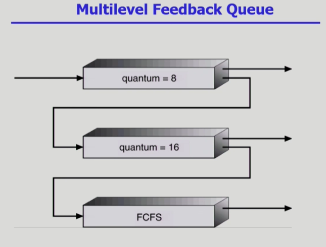 MLFQ.png