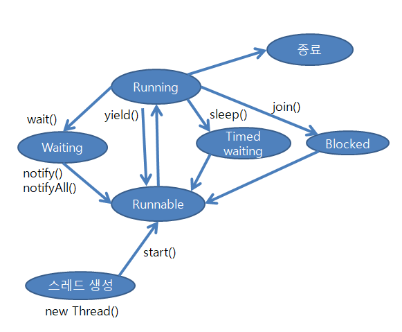 threadLifecycle.png