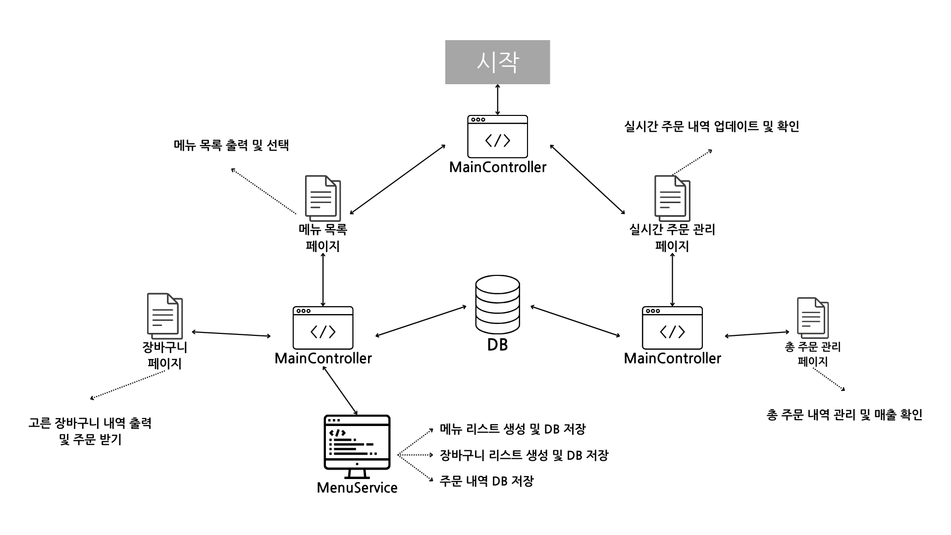 sitediagram.png