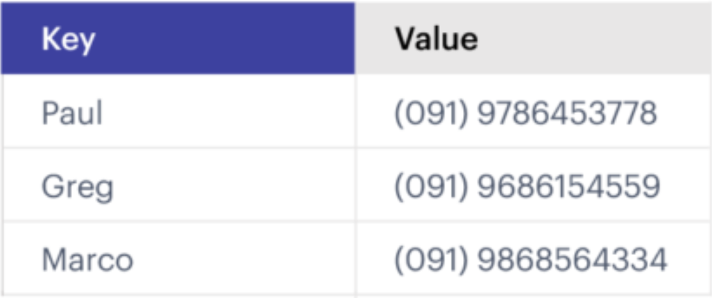 출처 : [https://redis.io/nosql/key-value-databases/](https://redis.io/nosql/key-value-databases/)