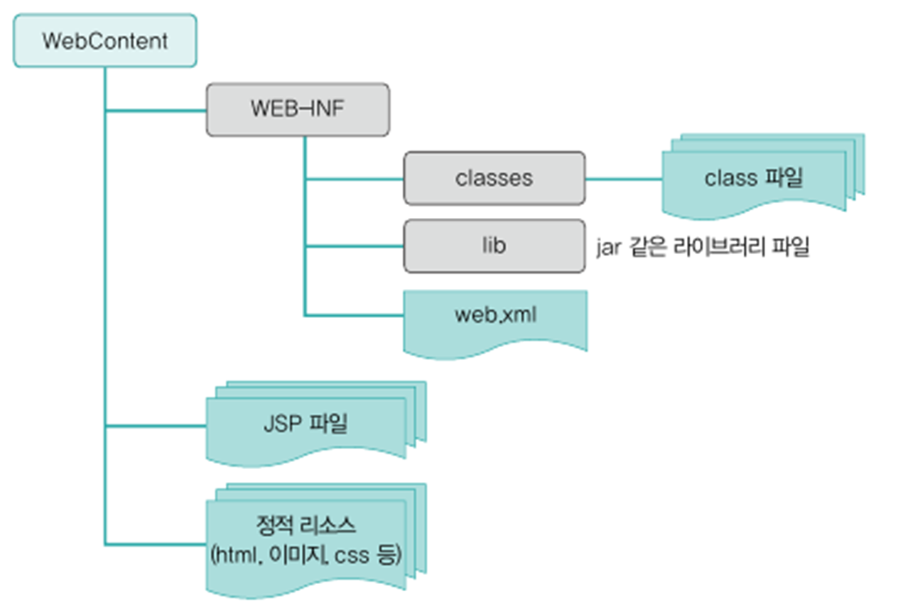 webStructure.png