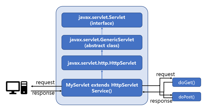 httpServlet.png