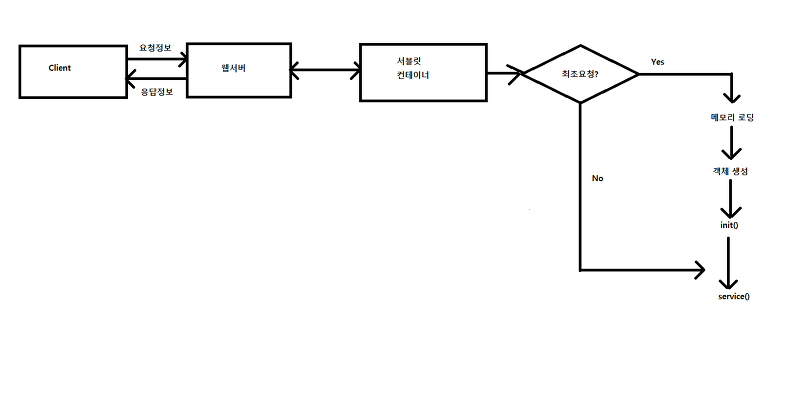 servletLifecycle.png